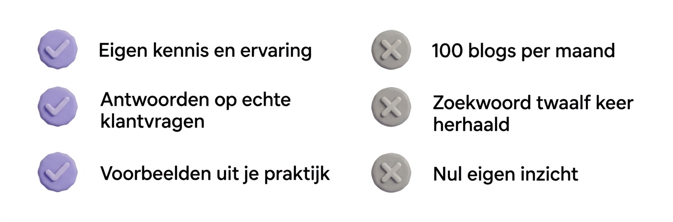 Infographic: kwaliteit boven kwantiteit. Eigen kennis, antwoorden op echte klantvragen en voorbeelden uit je praktijk werken wel. 100 blogs per maand, een herhaald zoekwoord en nul eigen inzicht niet.